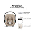 Cybex Aton G2 Infant Car Seat + Load Leg Base