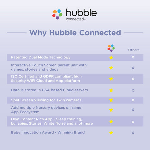 Hubble Nursery Pal Link Premium Single Baby Monitor