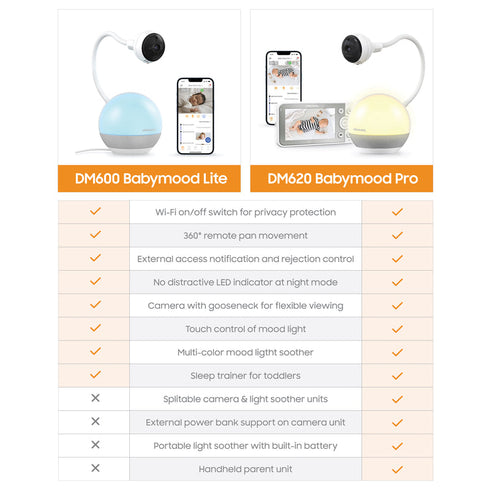 ChillaxBaby Mood Lite Baby Monitor