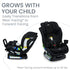 Britax Poplar S Convertible 2-in-1 Car Seat with ClickTight