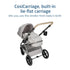 Maxi-Cosi Oxford Modular Travel System