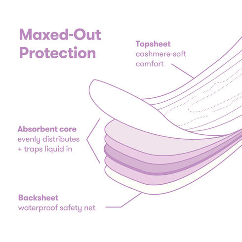 Fridababy Postpartum Pads
