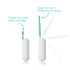 Fridababy 3-in-1 True Temp Thermometer